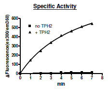 TPH2