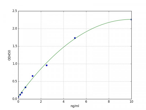 Mouse Osteoactivin / GPNMB ELISA Kit