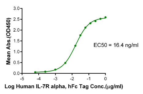 IL-7R alpha/CD127 hFc Chimera, Human
