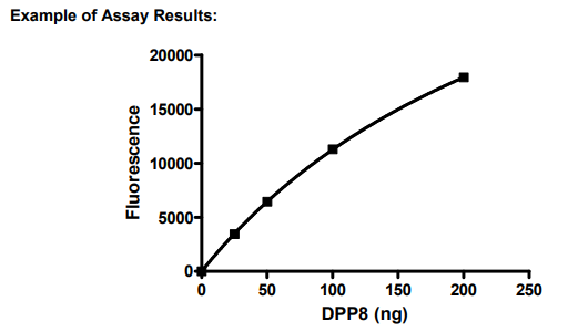 DPP8 assay kit