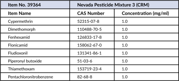 Nevada Pesticide Mixture 3 (CRM)