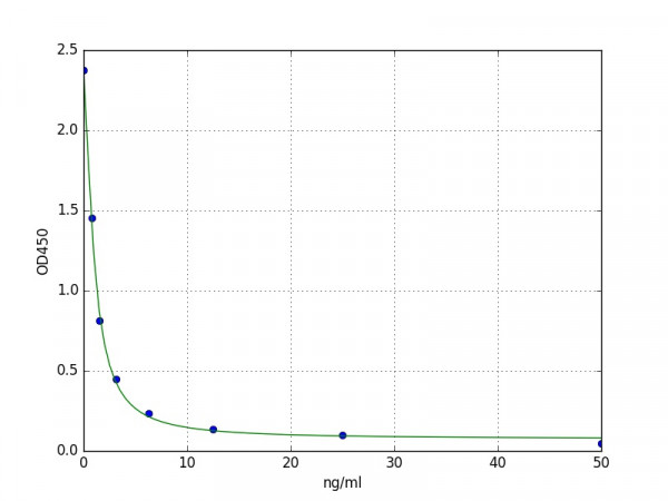 Human PTPRQ / Phosphotidylinositol phosphatase PTPRQ ELISA Kit