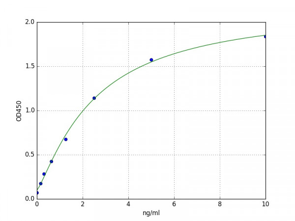 Mouse PXR / NR1I2 ELISA Kit