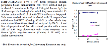 Anti-CD13 (human), clone 22A5