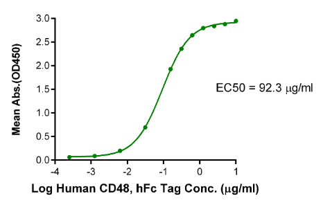 2B4/CD244/SLAMF4, His, Human
