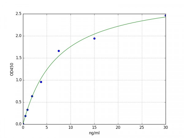 Human CAMP(Cathelicidin Antimicrobial Peptide) ELISA Kit