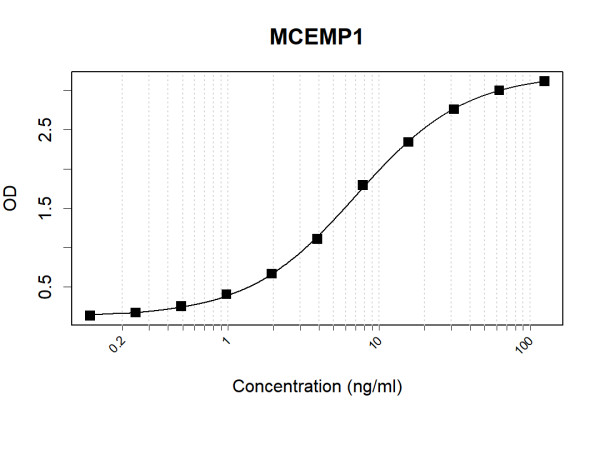 Anti-Human MCEMP1 Antibody Pair