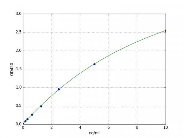 Mouse C1qR / CD93 ELISA Kit