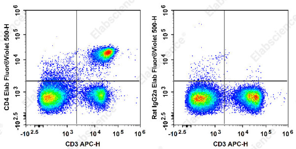 Elab Fluor(R) Violet 500 Anti-Mouse CD4 Antibody[RM4-5]