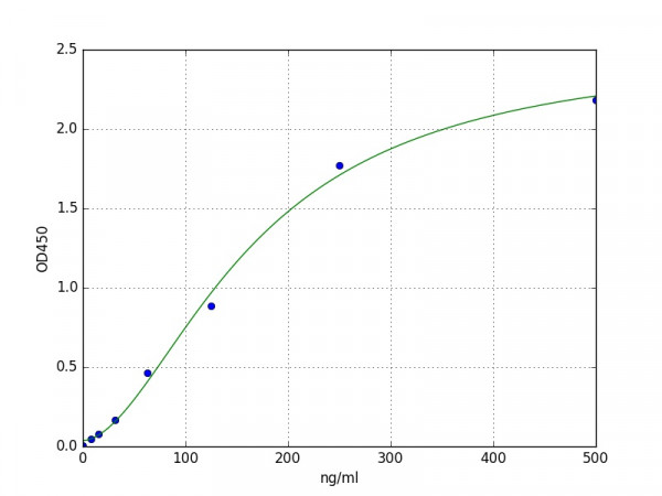 Human COL5A2 / CollagenV Alpha 2 ELISA Kit