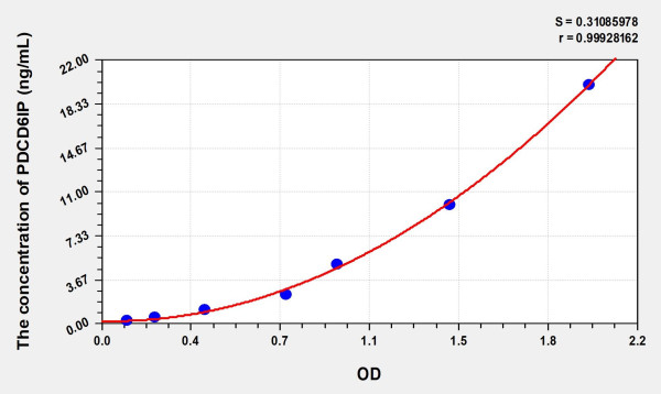 Human PDCD6IP (Programmed Cell Death Protein 6 Interacting Protein) Microsample ELISA Kit