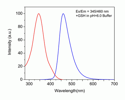 Thiolite(TM) Blue