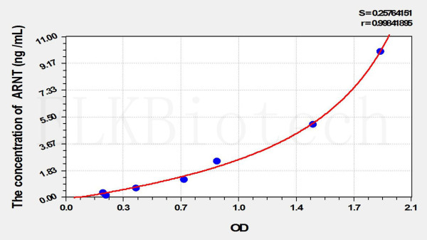 Mouse ARNT (Aryl Hydrocarbon Receptor Nuclear Translocator) ELISA Kit