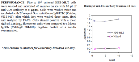 Anti-CD4 (human), clone M-T441
