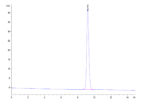 BTN2A1[Biotin], His &amp; Avi, Human
