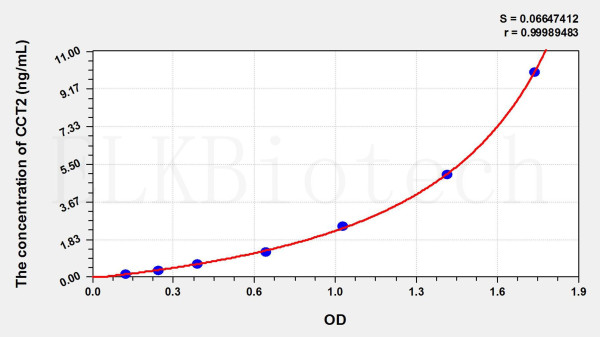 Mouse CCT2 (Chaperonin Containing TCP1, Subunit 2) ELISA Kit