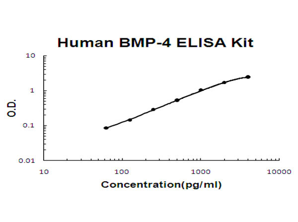 Human BMP-4 ELISA Kit