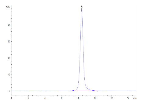 IL-18 R1/CD218a, His, Mouse