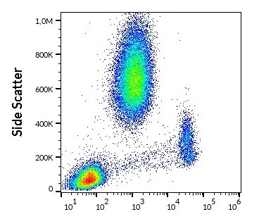 Anti-CD14, clone MEM-18 (PE)