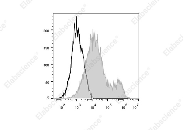 Elab Fluor(R)700 Anti-Human CD134/OX40 Antibody[Ber-ACT35]