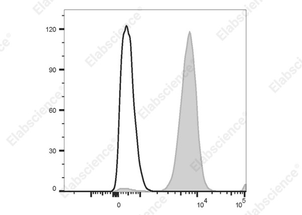 PE Anti-Human CD33 Antibody[P67.6]