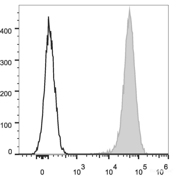 Anti-Human CD44 (AF647 Conjugated)[Hermes-1], clone Hermes-1