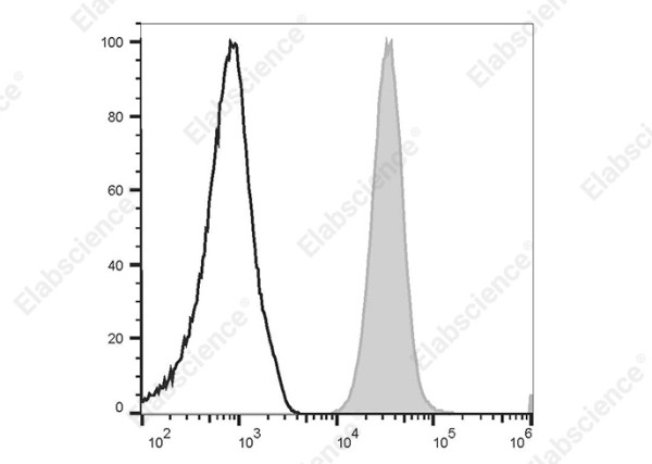 Anti-CD11b, clone HI11b, Phycoerythrin conjugated