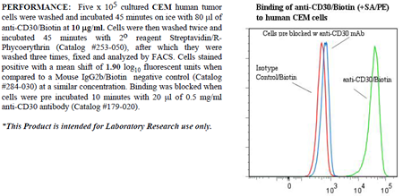 Anti-CD30 (human), clone AC10, Biotin conjugated