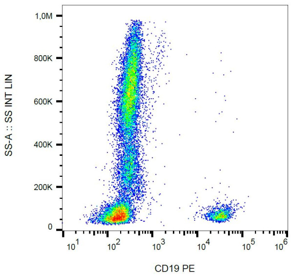Anti-CD19, clone LT19 (PE)
