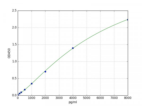 Human EMAP II / AIMP1 ELISA Kit