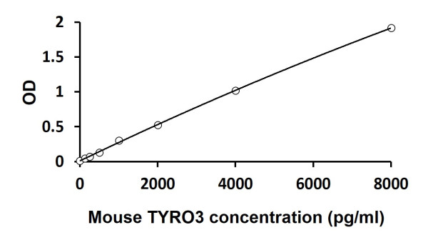Mouse TYRO3 ELISA Kit