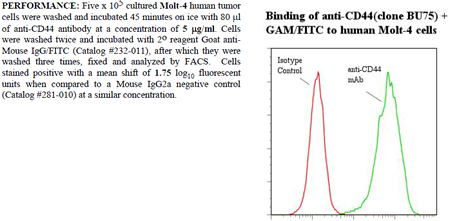 Anti-CD44 (human), clone BU75
