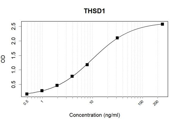 Anti-Human THSD1 Antibody Pair
