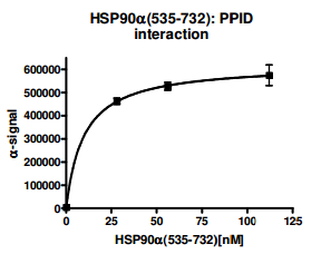 HSP90alpha (C-Terminal) Inhibitor Screening Assay Kit