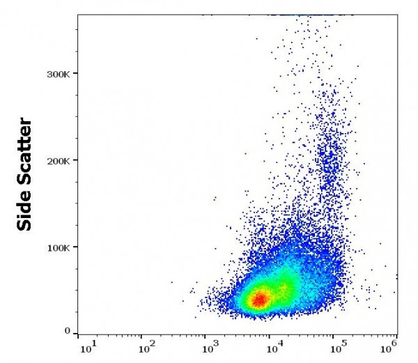 Anti-CD18, clone M18/2 (Functional Grade)