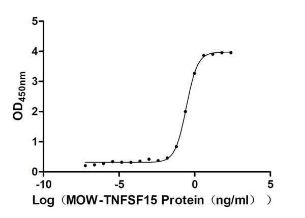 Anti-TNFSF15, recombinant clone 3F12