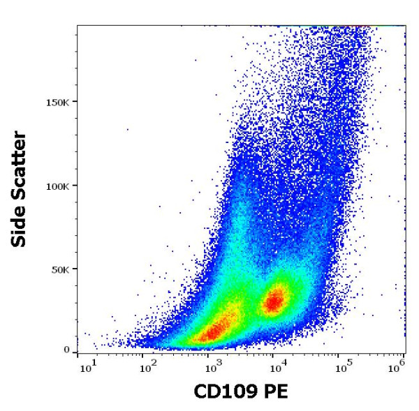Anti-CD109 (PE), clone W7C5