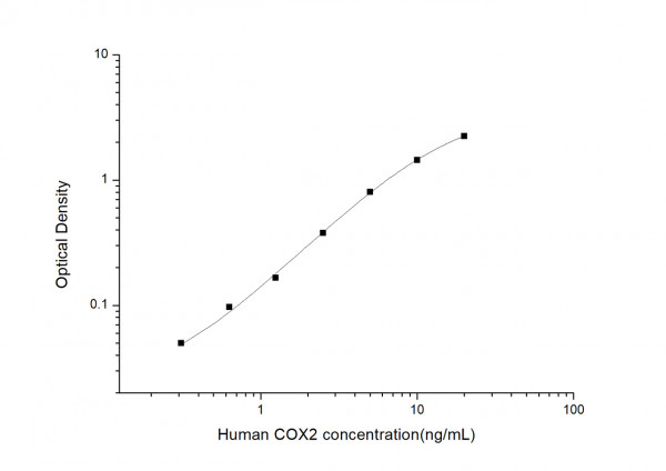 Human COX2 (Cytochrome C Oxidase Subunit II) ELISA Kit