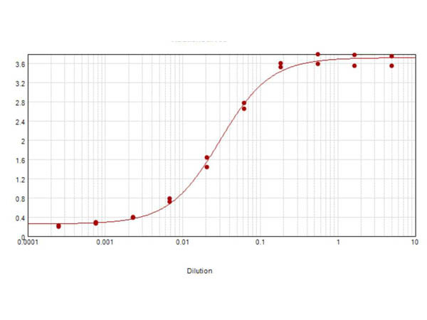Anti-Mouse IgG (H&amp;L) [Sheep]