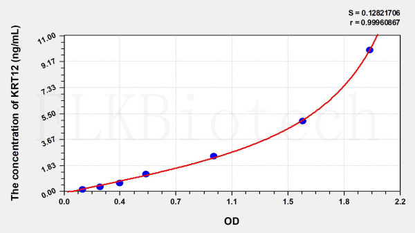 Human KRT12 (Keratin 12) ELISA Kit