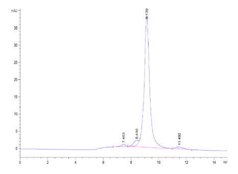 ASGR1 hFc Chimera, Human