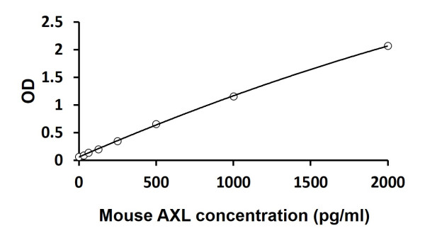 Mouse AXL ELISA Kit