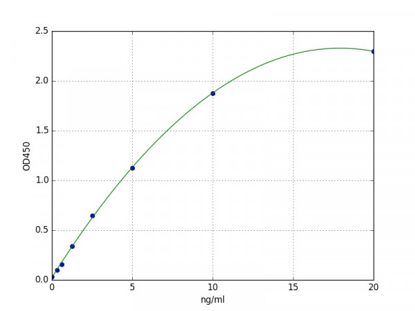 Human TAF13 / TATA Box Binding Protein Associated Factor 13 ELISA Kit