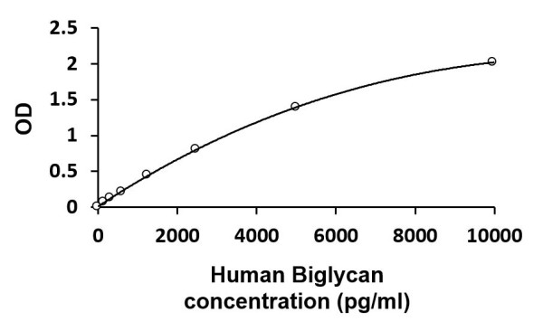 Human Biglycan ELISA Kit