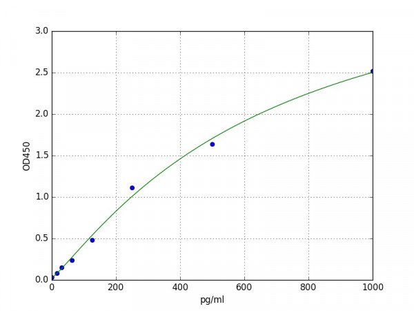 Mouse Inhibin A ELISA Kit