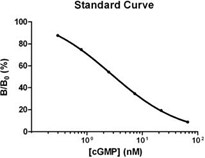 cGMP ELISA Detection Kit