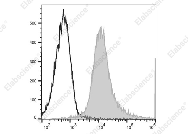 PE/Cyanine7 Anti-Mouse CD49d Antibody[R1-2]