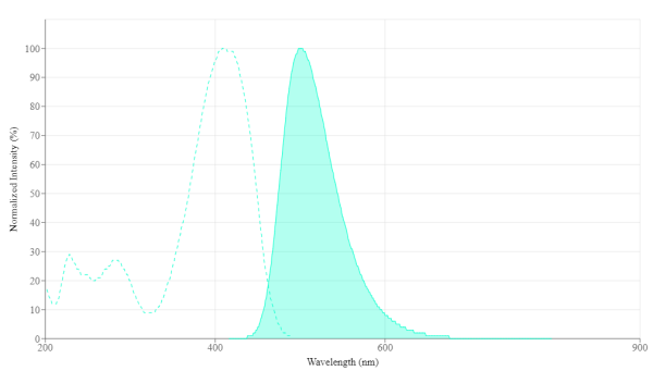 mFluor(TM) Violet 500 maleimide