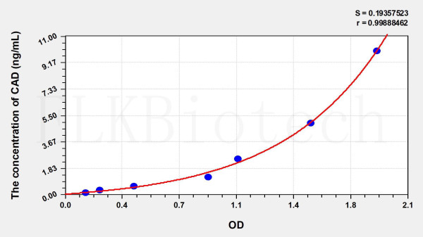 Human CAD (Caspase Activated DNase) ELISA Kit