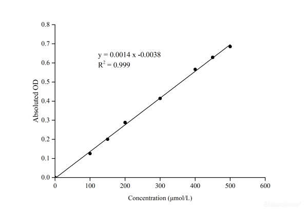 NADP-Malate Dehydrogenase (NADP-MDH) Activity Assay Kit